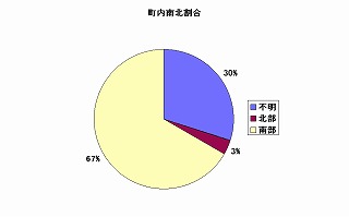 kQ3.23%A암Q65.21%