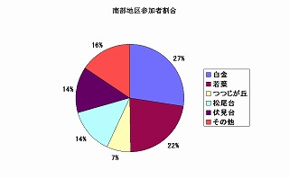 27.56%At22.26%Au7.07%AEƂ13.78%